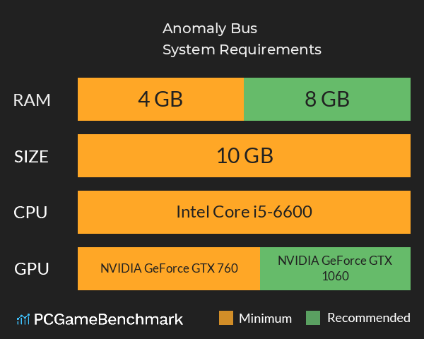 Anomaly Bus System Requirements PC Graph - Can I Run Anomaly Bus Anomaly Bus System Requirements PC Graph - Can I Run Anomaly Bus