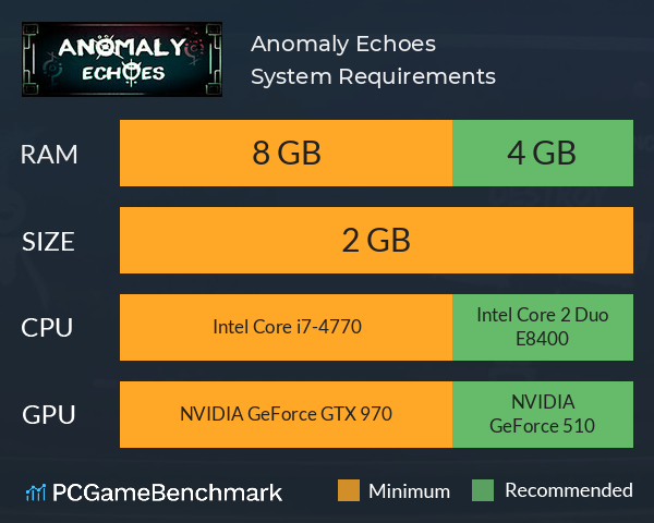 Anomaly Echoes System Requirements PC Graph - Can I Run Anomaly Echoes