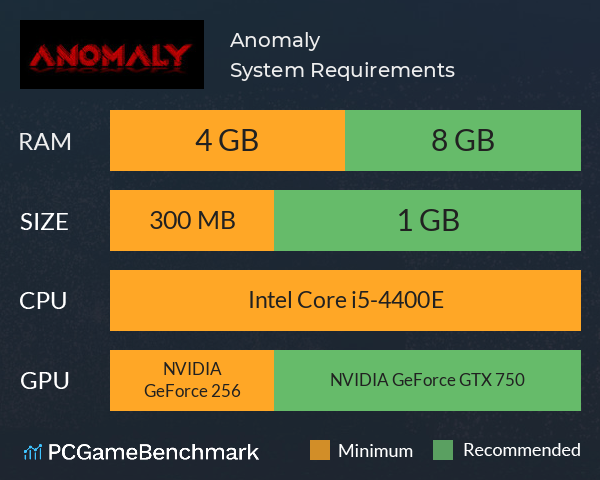Anomaly System Requirements PC Graph - Can I Run Anomaly