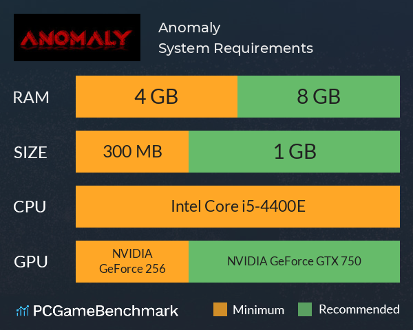 Anomaly System Requirements PC Graph - Can I Run Anomaly Anomaly System Requirements PC Graph - Can I Run Anomaly
