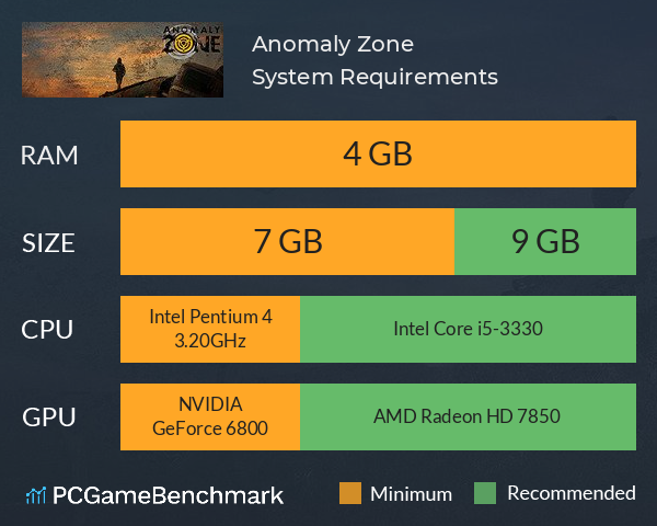 Anomaly Zone System Requirements PC Graph - Can I Run Anomaly Zone