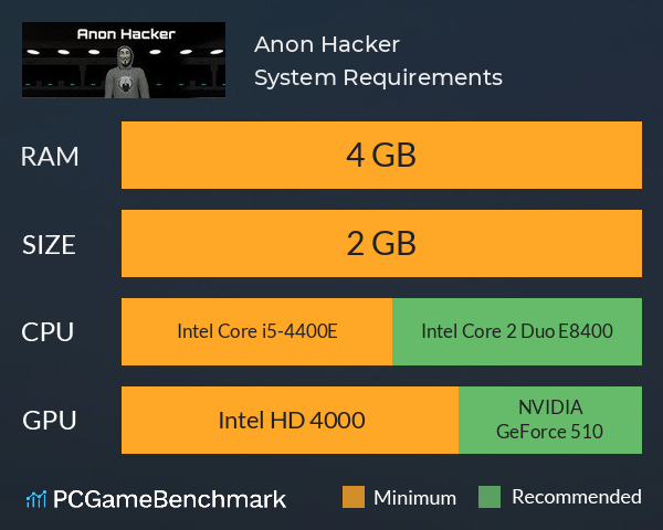 Anon Hacker System Requirements PC Graph - Can I Run Anon Hacker