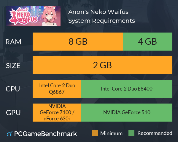 Anon's Neko Waifus System Requirements PC Graph - Can I Run Anon's Neko Waifus