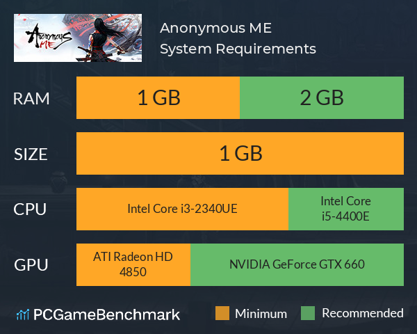 Anonymous ME System Requirements PC Graph - Can I Run Anonymous ME Anonymous ME System Requirements PC Graph - Can I Run Anonymous ME
