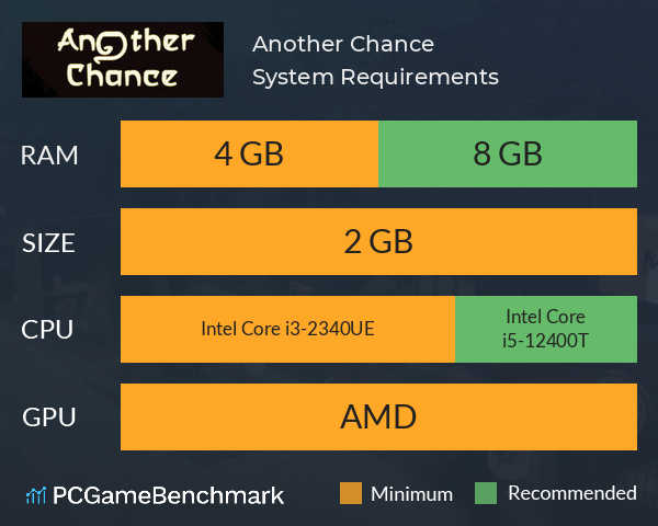 Another Chance System Requirements PC Graph - Can I Run Another Chance Another Chance System Requirements PC Graph - Can I Run Another Chance