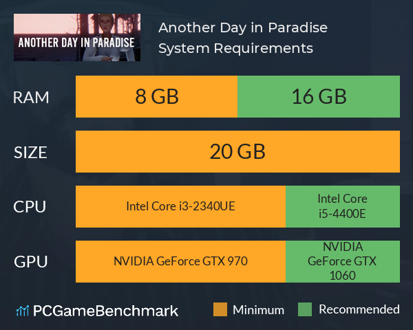 Another Day in Paradise System Requirements PC Graph - Can I Run Another Day in Paradise Another Day in Paradise System Requirements PC Graph - Can I Run Another Day in Paradise