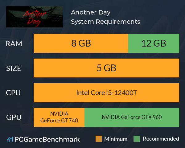 Another Day System Requirements PC Graph - Can I Run Another Day Another Day System Requirements PC Graph - Can I Run Another Day