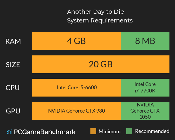 Another Day to Die System Requirements PC Graph - Can I Run Another Day to Die