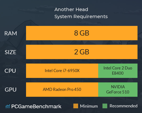 Another Head System Requirements PC Graph - Can I Run Another Head Another Head System Requirements PC Graph - Can I Run Another Head