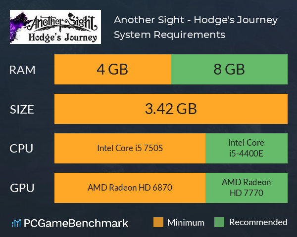 Another Sight - Hodge's Journey System Requirements PC Graph - Can I Run Another Sight - Hodge's Journey