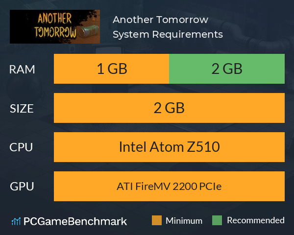 Another Tomorrow System Requirements PC Graph - Can I Run Another Tomorrow