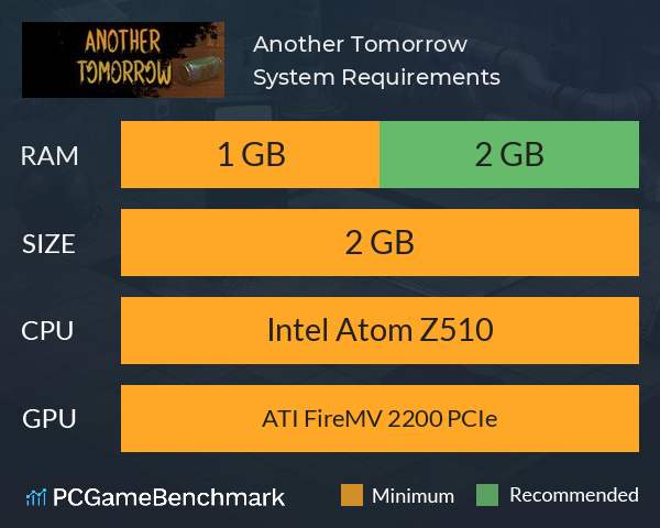 Another Tomorrow System Requirements PC Graph - Can I Run Another Tomorrow Another Tomorrow System Requirements PC Graph - Can I Run Another Tomorrow