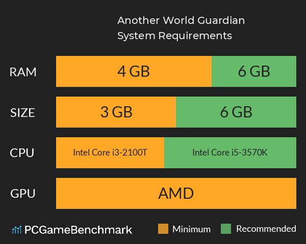 Another World Guardian System Requirements PC Graph - Can I Run Another World Guardian Another World Guardian System Requirements PC Graph - Can I Run Another World Guardian