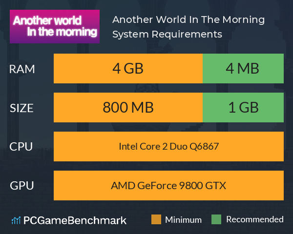 Another World In The Morning System Requirements PC Graph - Can I Run Another World In The Morning Another World In The Morning System Requirements PC Graph - Can I Run Another World In The Morning
