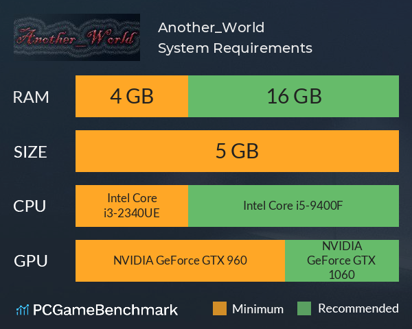 Another_World System Requirements PC Graph - Can I Run Another_World