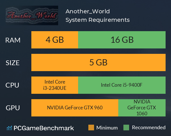 Another_World System Requirements PC Graph - Can I Run Another_World Another_World System Requirements PC Graph - Can I Run Another_World