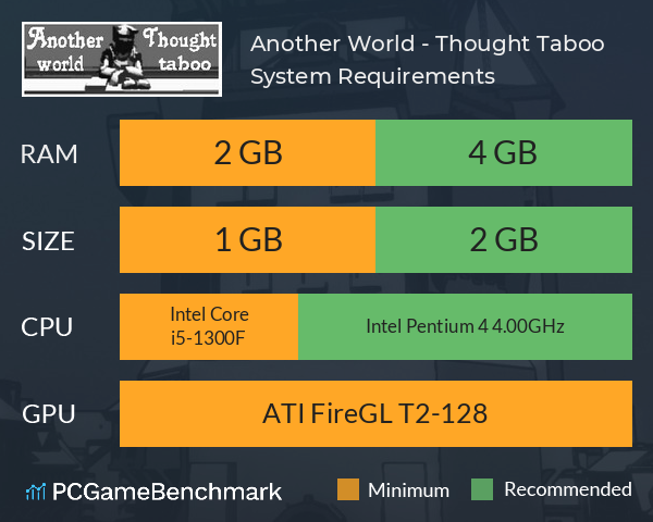 Another World - Thought Taboo System Requirements PC Graph - Can I Run Another World - Thought Taboo Another World - Thought Taboo System Requirements PC Graph - Can I Run Another World - Thought Taboo