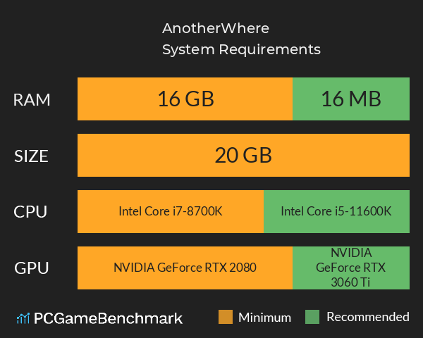 AnotherWhere System Requirements PC Graph - Can I Run AnotherWhere AnotherWhere System Requirements PC Graph - Can I Run AnotherWhere