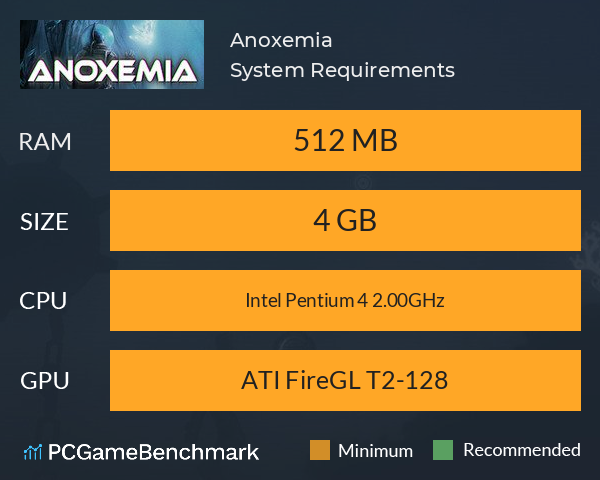 Anoxemia System Requirements PC Graph - Can I Run Anoxemia