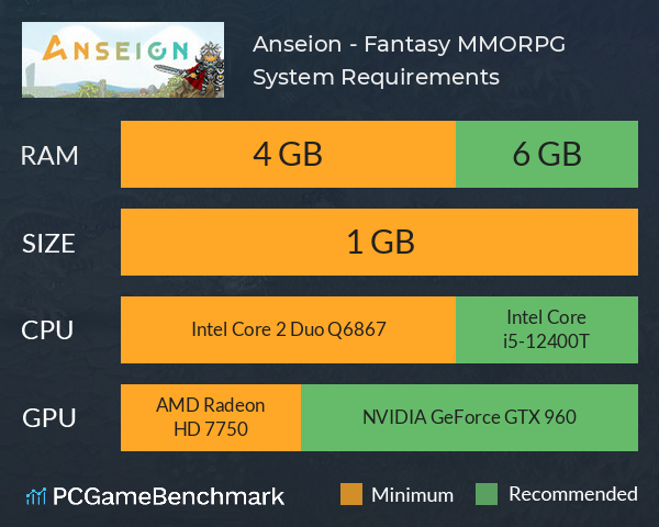Anseion - Fantasy MMORPG System Requirements PC Graph - Can I Run Anseion - Fantasy MMORPG Anseion - Fantasy MMORPG System Requirements PC Graph - Can I Run Anseion - Fantasy MMORPG