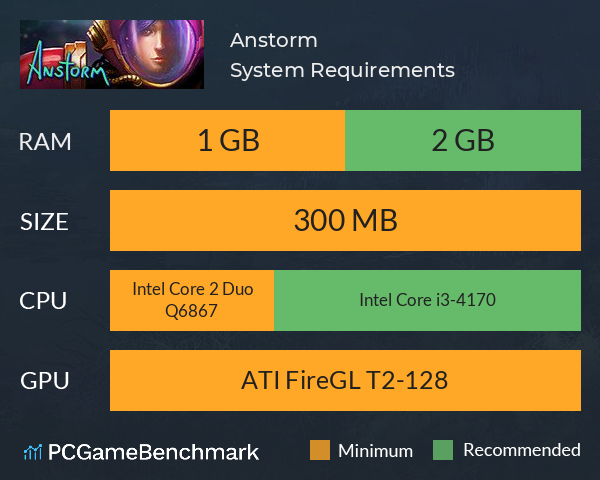 Anstorm System Requirements PC Graph - Can I Run Anstorm
