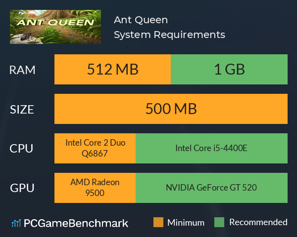 Ant Queen System Requirements PC Graph - Can I Run Ant Queen