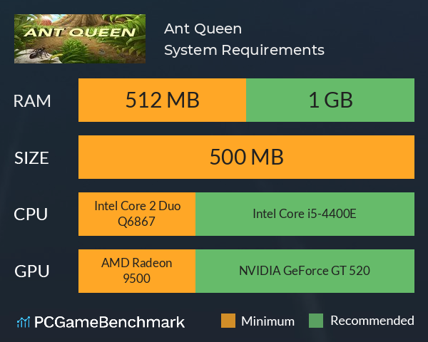 Ant Queen System Requirements PC Graph - Can I Run Ant Queen Ant Queen System Requirements PC Graph - Can I Run Ant Queen