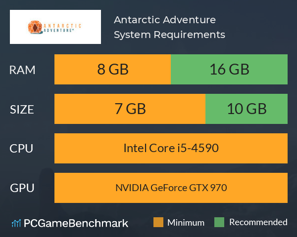 Antarctic Adventure System Requirements PC Graph - Can I Run Antarctic Adventure