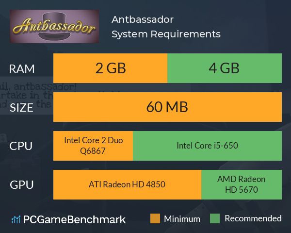 Antbassador System Requirements PC Graph - Can I Run Antbassador