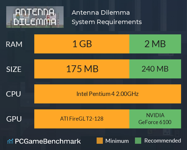 Antenna Dilemma System Requirements PC Graph - Can I Run Antenna Dilemma