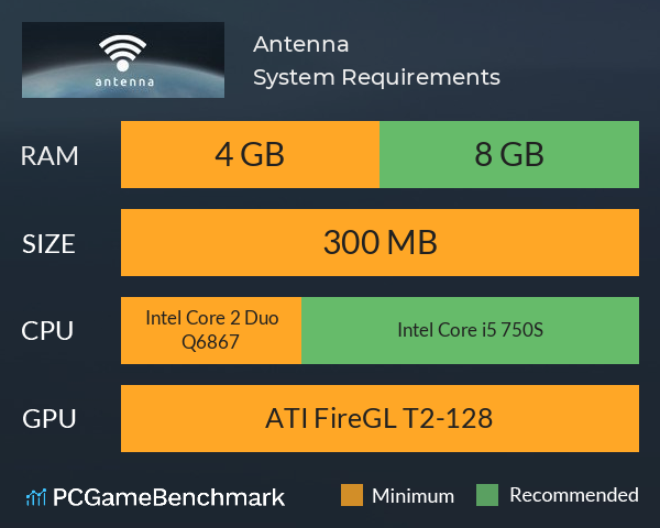 Antenna System Requirements PC Graph - Can I Run Antenna