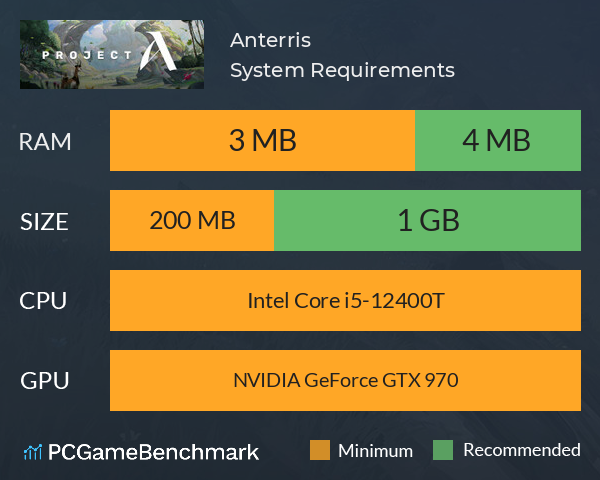 Anterris System Requirements PC Graph - Can I Run Anterris Anterris System Requirements PC Graph - Can I Run Anterris