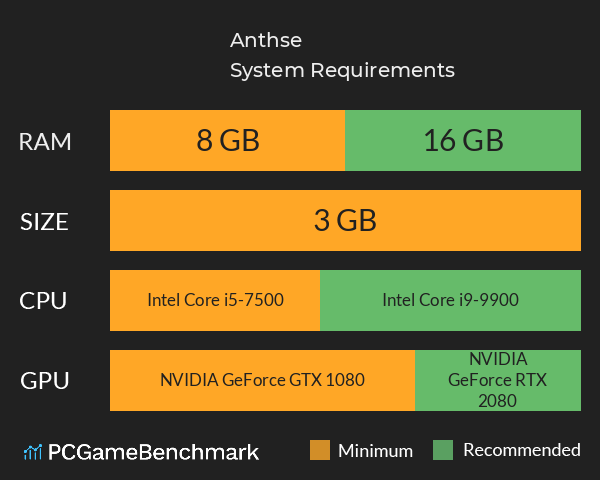 Anthèse System Requirements PC Graph - Can I Run Anthèse Anthèse System Requirements PC Graph - Can I Run Anthèse