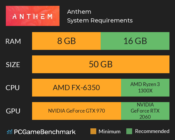 Anthem System Requirements PC Graph - Can I Run Anthem