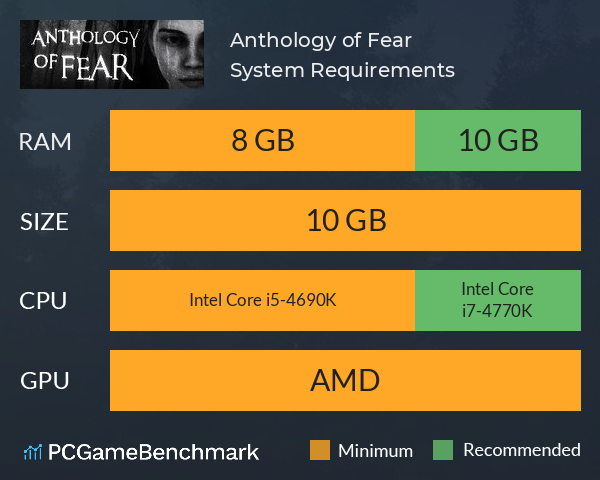 Anthology of Fear System Requirements PC Graph - Can I Run Anthology of Fear