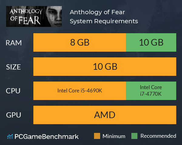 Anthology of Fear System Requirements PC Graph - Can I Run Anthology of Fear Anthology of Fear System Requirements PC Graph - Can I Run Anthology of Fear
