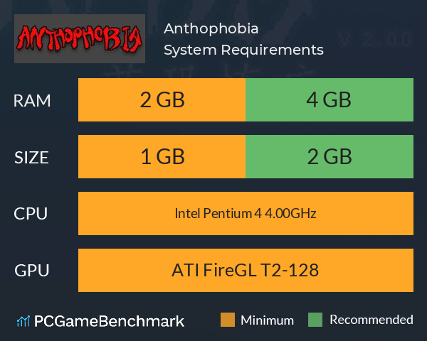 Anthophobia System Requirements PC Graph - Can I Run Anthophobia Anthophobia System Requirements PC Graph - Can I Run Anthophobia