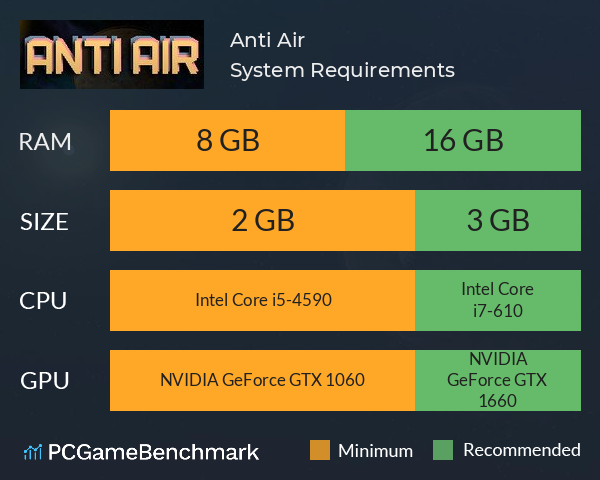 Anti Air System Requirements PC Graph - Can I Run Anti Air