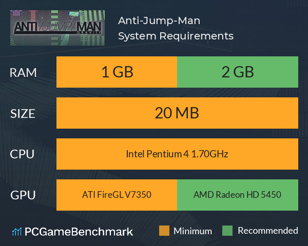 Anti-Jump-Man System Requirements PC Graph - Can I Run Anti-Jump-Man