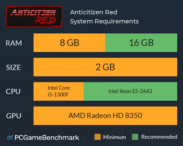 Anticitizen: Red System Requirements PC Graph - Can I Run Anticitizen: Red