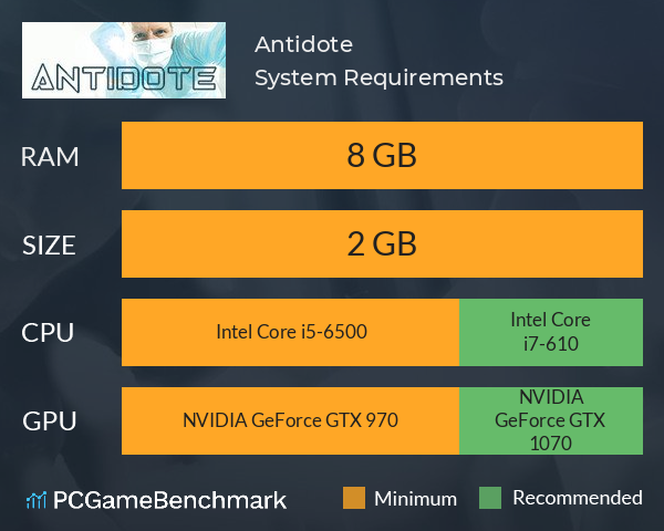 Antidote System Requirements PC Graph - Can I Run Antidote Antidote System Requirements PC Graph - Can I Run Antidote