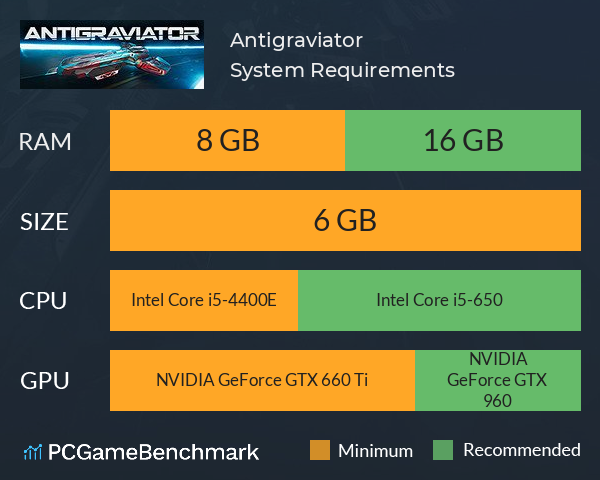 Antigraviator System Requirements PC Graph - Can I Run Antigraviator