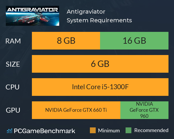 Antigraviator System Requirements PC Graph - Can I Run Antigraviator