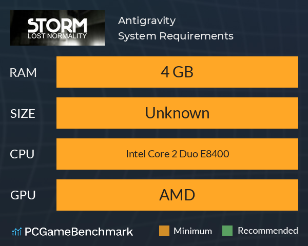 Antigravity System Requirements PC Graph - Can I Run Antigravity