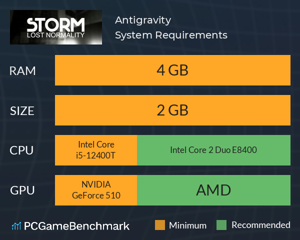 Antigravity System Requirements PC Graph - Can I Run Antigravity