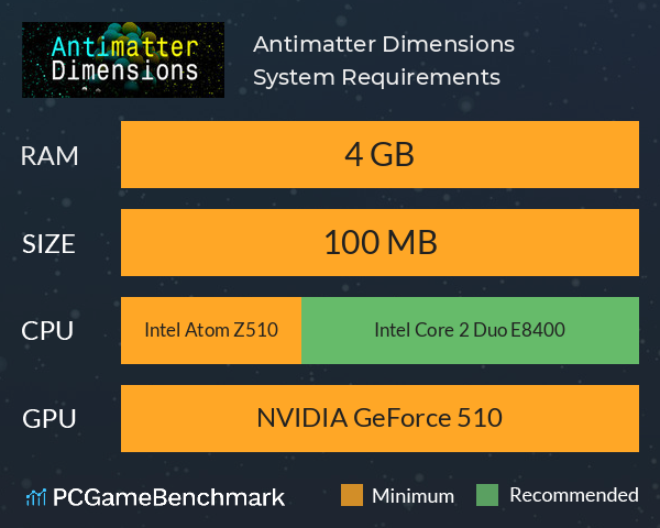 Antimatter Dimensions System Requirements PC Graph - Can I Run Antimatter Dimensions