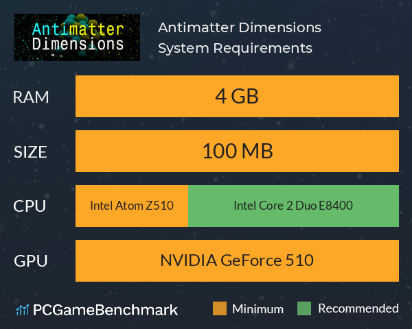 Antimatter Dimensions System Requirements PC Graph - Can I Run Antimatter Dimensions Antimatter Dimensions System Requirements PC Graph - Can I Run Antimatter Dimensions
