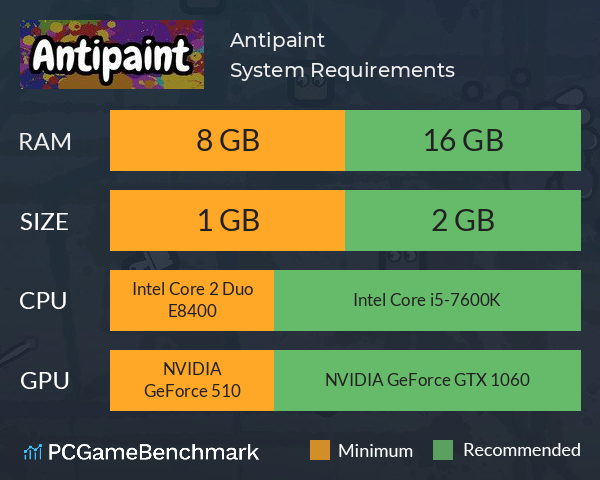 Antipaint System Requirements PC Graph - Can I Run Antipaint Antipaint System Requirements PC Graph - Can I Run Antipaint
