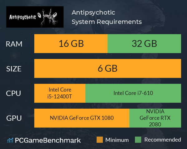 Antipsychotic System Requirements PC Graph - Can I Run Antipsychotic Antipsychotic System Requirements PC Graph - Can I Run Antipsychotic