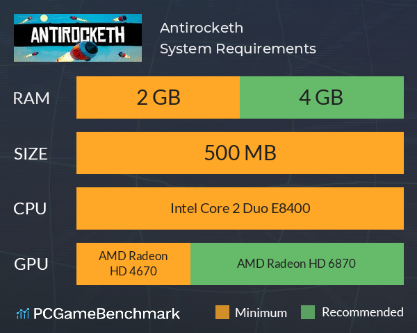 Antirocketh System Requirements PC Graph - Can I Run Antirocketh